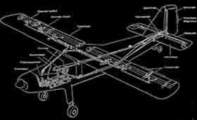 Steuerung und Klappen DO27